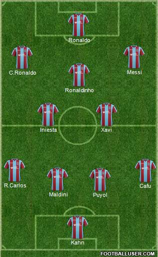 Dream Team Formation 2019