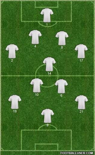 Dream Team Formation 2019