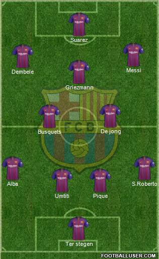 F.C. Barcelona Formation 2019