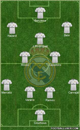 Real Madrid C.F. Formation 2019