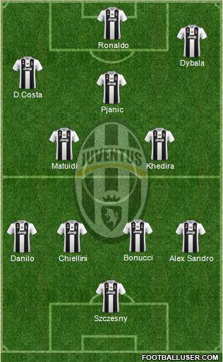 Juventus Formation 2019