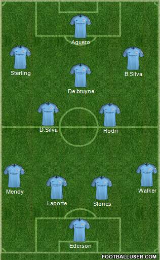 Manchester City Formation 2019