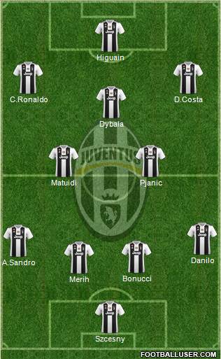 Juventus Formation 2019