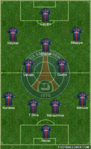 Paris Saint-Germain Formation 2019
