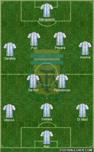 Argentina Formation 2019