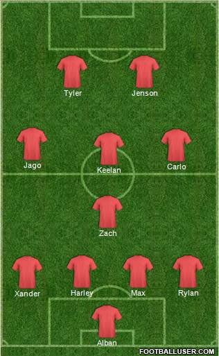 Dream Team Formation 2019
