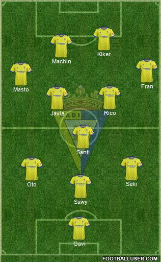 Cádiz C.F., S.A.D. Formation 2019