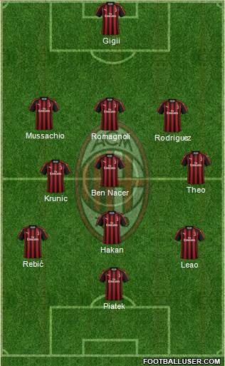 A.C. Milan Formation 2019