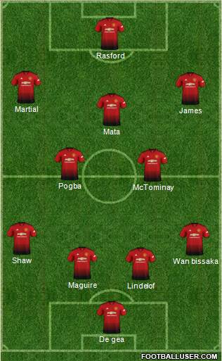 Manchester United Formation 2019