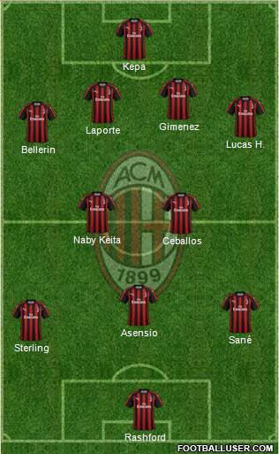 A.C. Milan Formation 2019