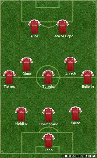 Arsenal Formation 2019