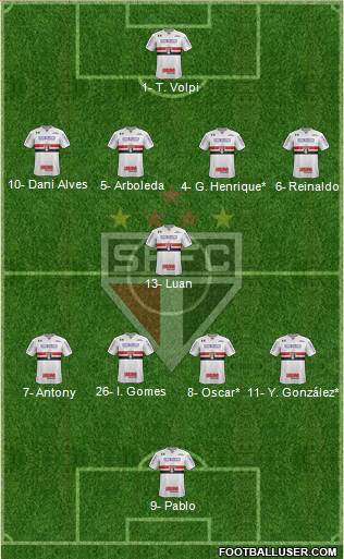 São Paulo FC Formation 2019