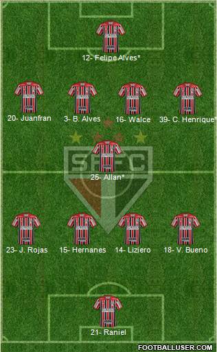 São Paulo FC Formation 2019