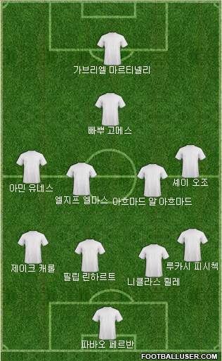 Dream Team Formation 2019