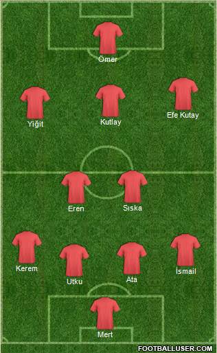 Dream Team Formation 2019