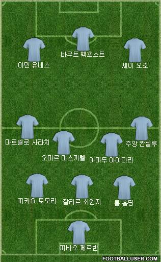 Dream Team Formation 2019