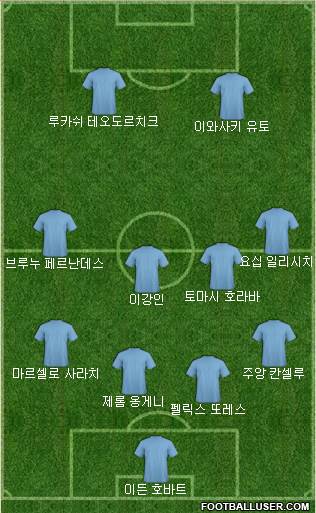 Dream Team Formation 2019