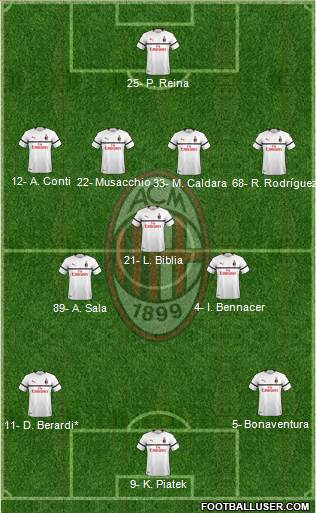 A.C. Milan Formation 2019