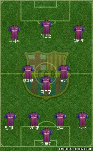 F.C. Barcelona Formation 2019