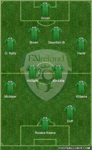 Ireland football formation