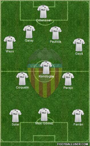 Valencia C.F., S.A.D. Formation 2019