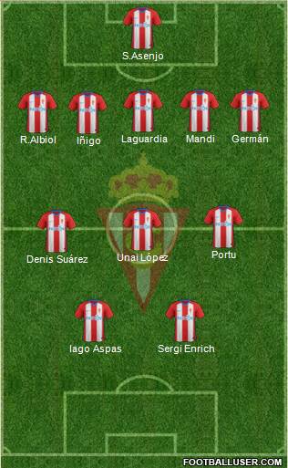 Real Sporting S.A.D. Formation 2019