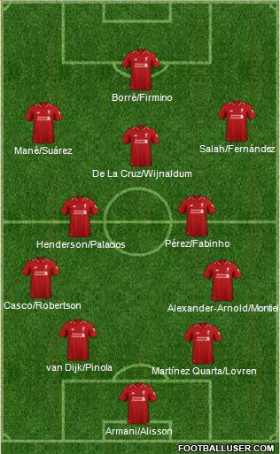 Liverpool Formation 2019