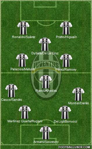 Juventus Formation 2019