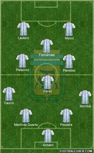 Argentina Formation 2019