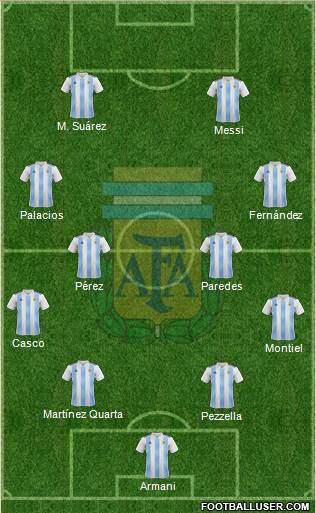 Argentina Formation 2019