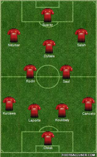 Dream Team Formation 2019