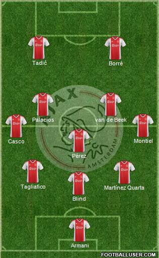 AFC Ajax Formation 2019
