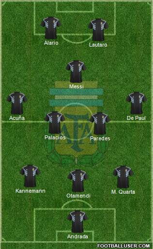 Argentina Formation 2019