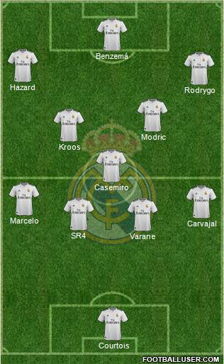 Real Madrid C.F. Formation 2019