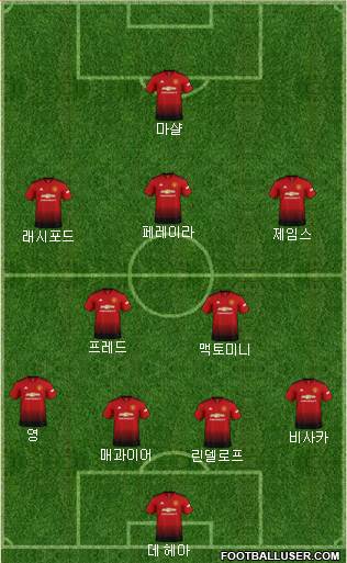 Manchester United Formation 2019