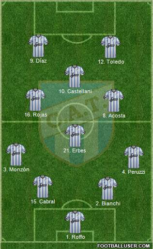 Atlético Tucumán Formation 2019