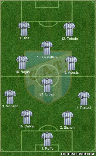 Atlético Tucumán 4-3-1-2 football formation