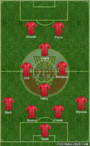 Poland Formation 2019