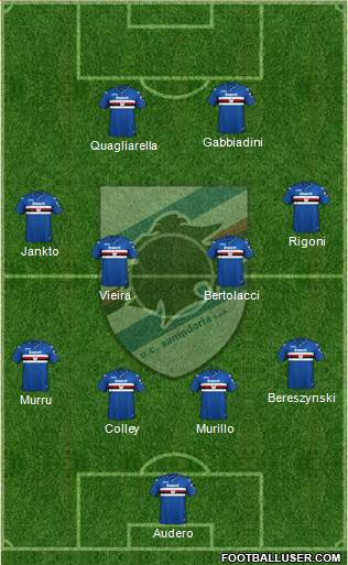 Sampdoria Formation 2019