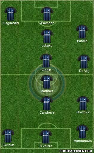 F.C. Internazionale Formation 2019