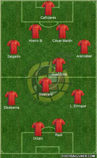 Spain Formation 2019
