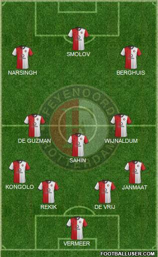 Feyenoord Formation 2019