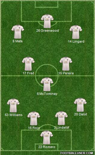 Manchester United Formation 2019