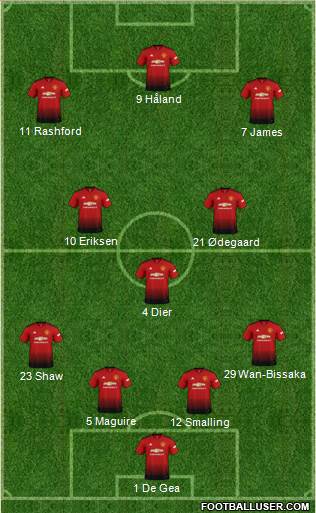 Manchester United Formation 2019
