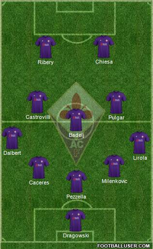 Fiorentina Formation 2019