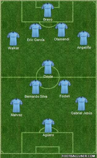 Manchester City Formation 2019