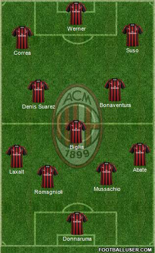 A.C. Milan Formation 2019