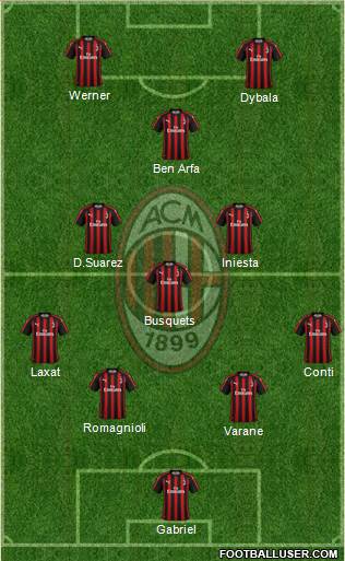 A.C. Milan Formation 2019