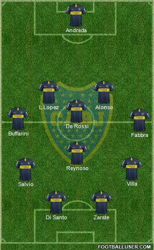 Boca Juniors Formation 2019