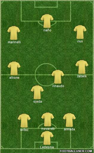 Dream Team Formation 2019